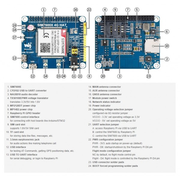 Waveshare SIM7600G-H 4G HAT - voor Raspberry Pi